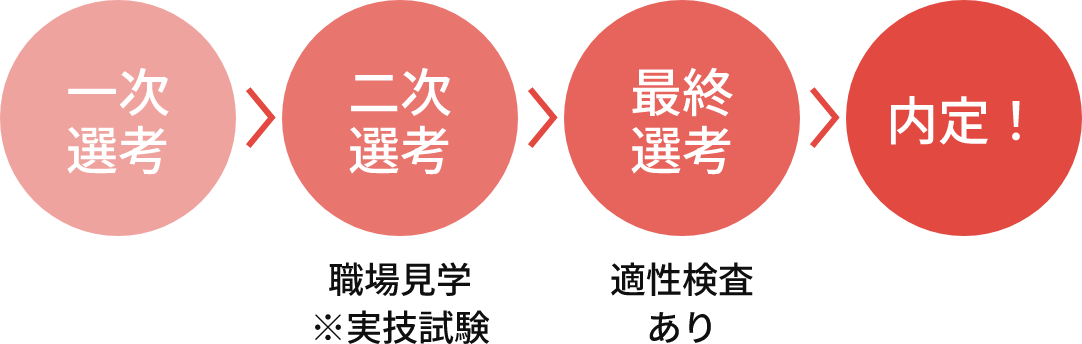 採用の流れ